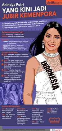 Infografis Juru Bicara Kemenpora Anindya Putri