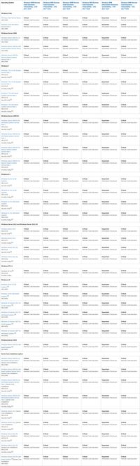 Daftar Versi Windows yang Bisa Diserang WannaCrypt