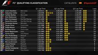 Ungguli Vettel, Hamilton Rebut <i>Pole</i>
