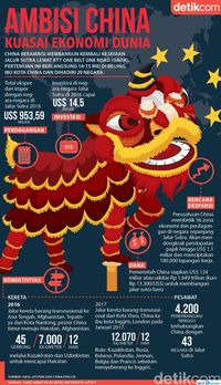 Jalur Sutra China