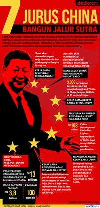 Jurus China Kuasai Dunia Lewat Jalur Sutra