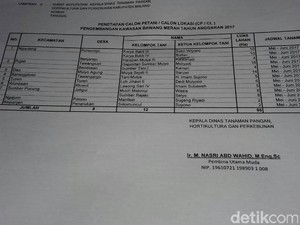 Penangkar Bawang Merah Turut Diperiksa Polres Malang