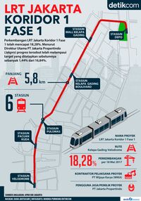 Dikerjakan Siang Malam, Proyek LRT Jakarta Capai 18%