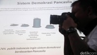 Sebanyak 74% responden menginginkan demokrasi Pancasila, sebanyak 8,7% ingin negara Islam, sementara 2,3% ingin demokrasi liberal. Kemudian ada 15,09% yang tidak menjawab. 