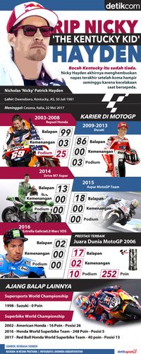 2.000 Bikers Antar Nicky Hayden ke Tempat Peristirahatan