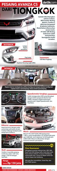 Infografis Wuling Confero S