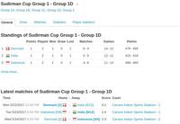 Menang Atas Denmark 3-2, tapi Indonesia Tak Lolos Perempatfinal 