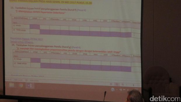 2 isu di RUU Pemilu yang didrop / 