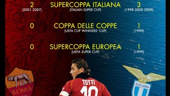 Fans Lazio tentu tak akan lupa bagaimana Totti kerap membobol gawang tim kesayangan mereka dengan gol-gol cantiknya. Foto: dok. Istimewa