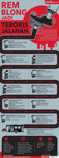 Rem Mobil Tiba Tiba Blong Jangan Panik Lakukan Hal Ini