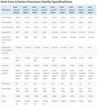 Intel Core I 9 9900Kf  Intel  Core  i9 Bertenaga 18 Core  Dibanderol Rp 26 Juta 