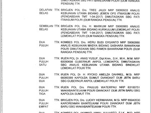 Pascakematian Taruna, Gubernur Akpol Irjen Anas Yusuf Dimutasi