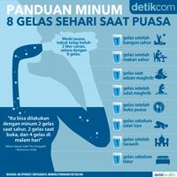 Infografis: Mengatur Kebutuhan Minum 8 Gelas Sehari Saat Puasa