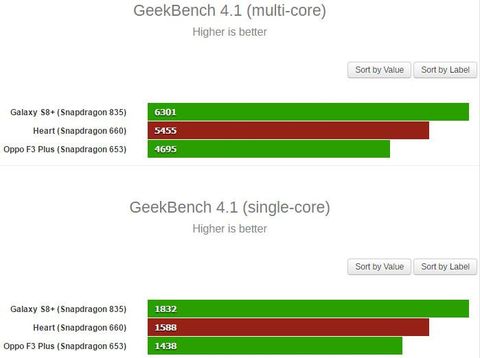 Snapdragon 660 di Oppo R11 Janjikan Performa <i>Ngebut</i>!