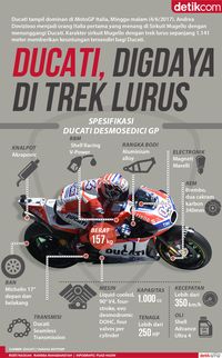 Mengintip Rahasia Kehebatan Ducati Di Trek Lurus MotoGP