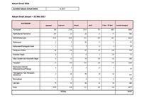 Gara-gara Pilkada, Laporan Konten Negatif Meningkat Drastis