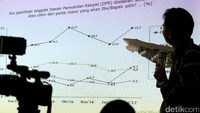 Penelitian SMRC ini dilakukan menggunakan metode multistage random sampling dengan mengambil 1.500 responden sebagai sampel. Survei dilakukan pada WNI yang berumur 17 tahun atau lebih.