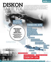 Ini Ruas Tol yang Dapat Diskon dari Jokowi