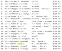 Vettel Tercepat di Sesi Latihan Terakhir