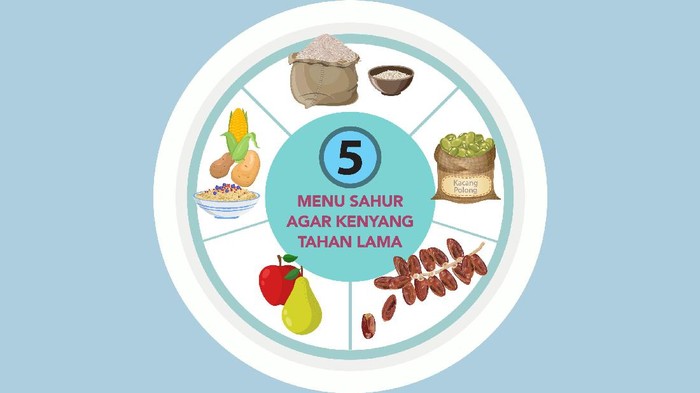 Infografis Menu Sahur Agar Kenyang Tahan Hingga Maghrib