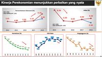 2,5 Tahun Jokowi Utang Pemerintah RI Tambah Rp 1.062 T, Kenapa?