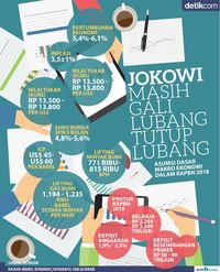 Pemerintah Masih Gali Lubang Tutup Lubang di 2018