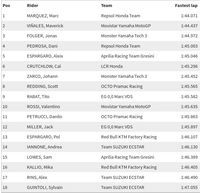 Ungguli Vinales, Marquez Tercepat di Tes MotoGP Catalunya