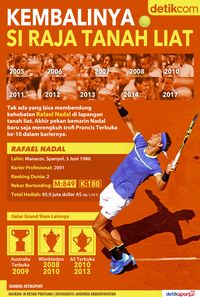 Rafael Nadal, Si Raja Lapangan Tanah Liat