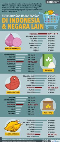 Ini Beda Harga Bawang Merah Hingga Gula di RI dengan 7 