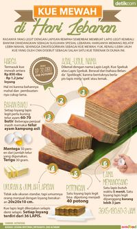 Serba Serbi Kue Lapis Legit Asli Indonesia