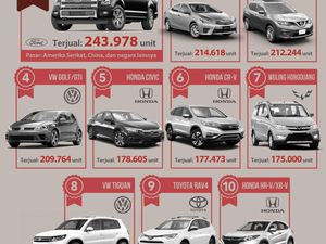 10 Mobil Terlaris di Dunia