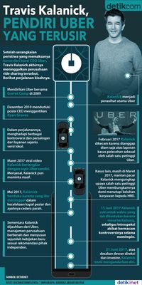 Travis Kalanick, Pendiri Uber yang Terusir 