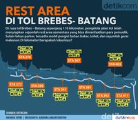 Beberapa rest area yang bisa dimanfaatkan pada arus mudik Lebaran 2017