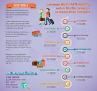Bank BUMN Sediakan Penukaran Uang dan ATM Keliling di Jalur Mudik