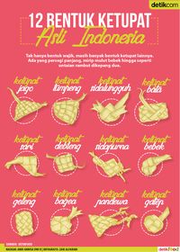 Mengenal Bentuk-bentuk Ketupat Tradisional Indonesia