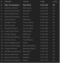 Verstappen Kembali yang Tercepat