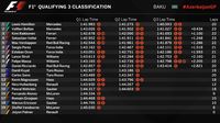 Kalahkan Bottas, Hamilton <i>Pole</i> di Baku