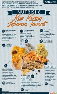 Sebelum Ngemil Kue Lebaran, Cek Dulu Nutrisi 6 Kue Lebaran Favorit Ini