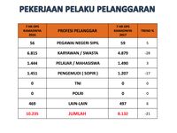 Operasi Jelang Lebaran di Jakarta, Ribuan Pengendara Kena Tilang