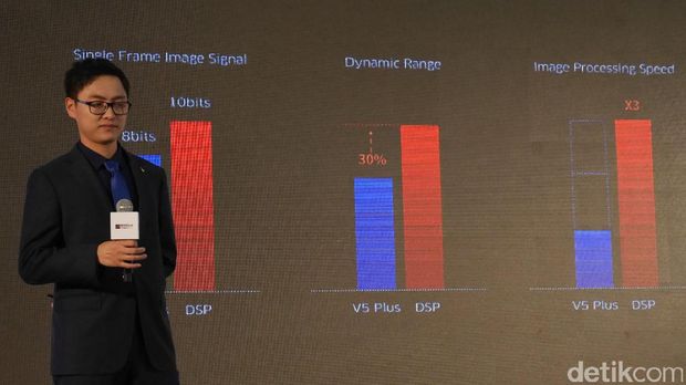  Ini Solusi Anti Foto Backlight dari Vivo