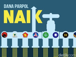 Anggaran Kenaikan Dana Parpol Ditargetkan Masuk APBN-P 2017