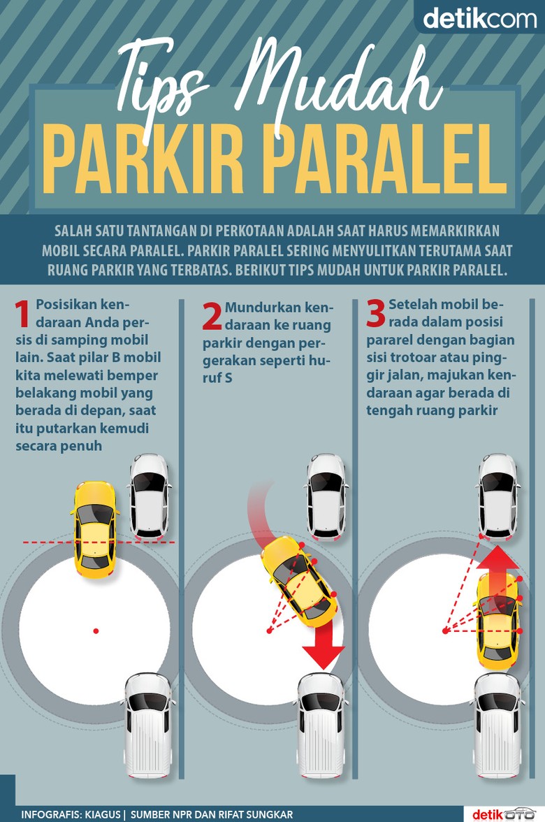 Tips Mudah Parkir Paralel