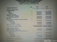 Punya Utang Rp 1,3 Triliun, Kinerja Induk 7-Eleven Sudah Lampu Kuning