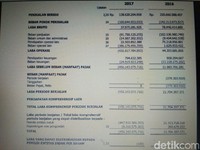 Industri Rokok Lesu, Saham Berguguran hingga Pabrik Tak Produksi