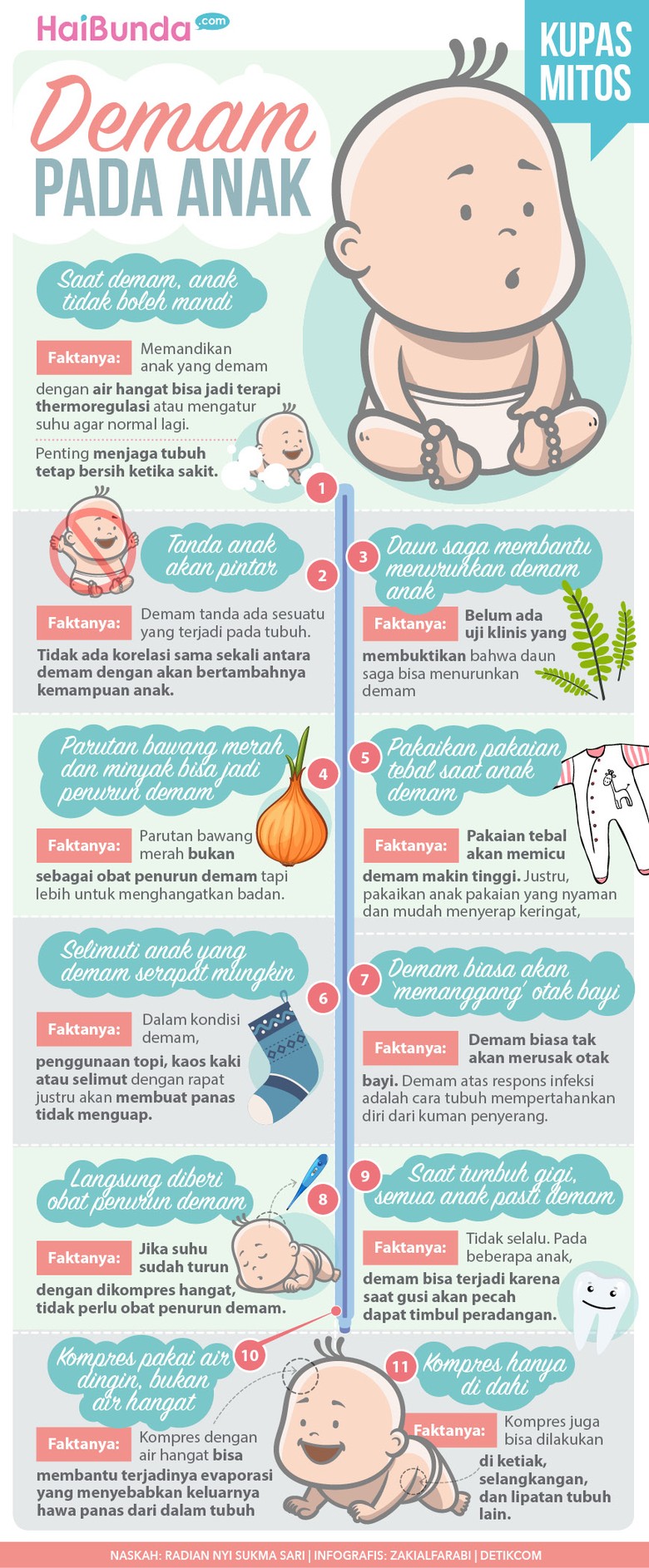 Mitos dan Fakta  Soal Demam Anak 