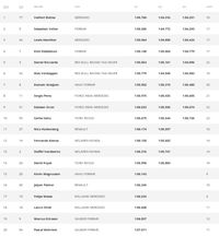 Bottas Start Terdepan di GP Austria