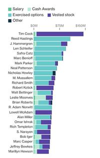 Bos Apple Bawa Pulang Pendapatan Rp 1,93 Triliun