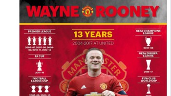 Netizen lain membuat beragam prestasi yang diukir Rooney selama membela Manchester United. Foto: istimewa