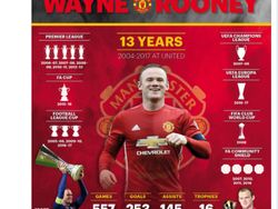 Deretan Meme Rooney Pulang Kampung