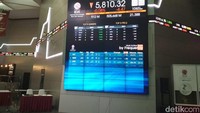 Pantau detikFinance, posisi IHSG masih berada pada posisi penutupan akhir pekan lalu.